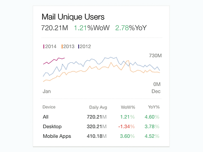 Analytics - Important Metric Overview Module analytics card chart dashboard graph line ui