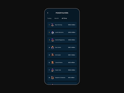 Daily UI 19 Poker Leaderboard app daily ui daily ui challenge dailyui dailyui19 design leaderboard leaderboards poker ui web webdesign