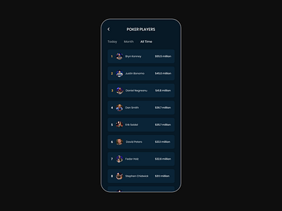 Daily UI 19 Poker Leaderboard