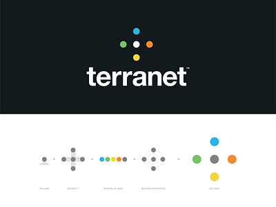 Terranet branding communication design logo multi color simple design technology
