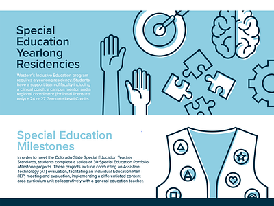 Portion of Infographic