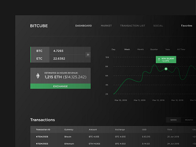 Cryptocurrency Dashboard for Blockchain Exchange Platform