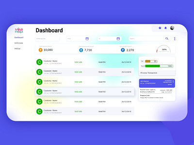 Dashboard Design