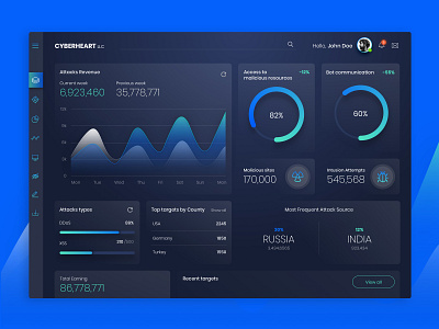 Cyberheart Dashboard analytics app design charts clean cyber security dark dashboad interface design minimal modular design monitoring ui design ui elements