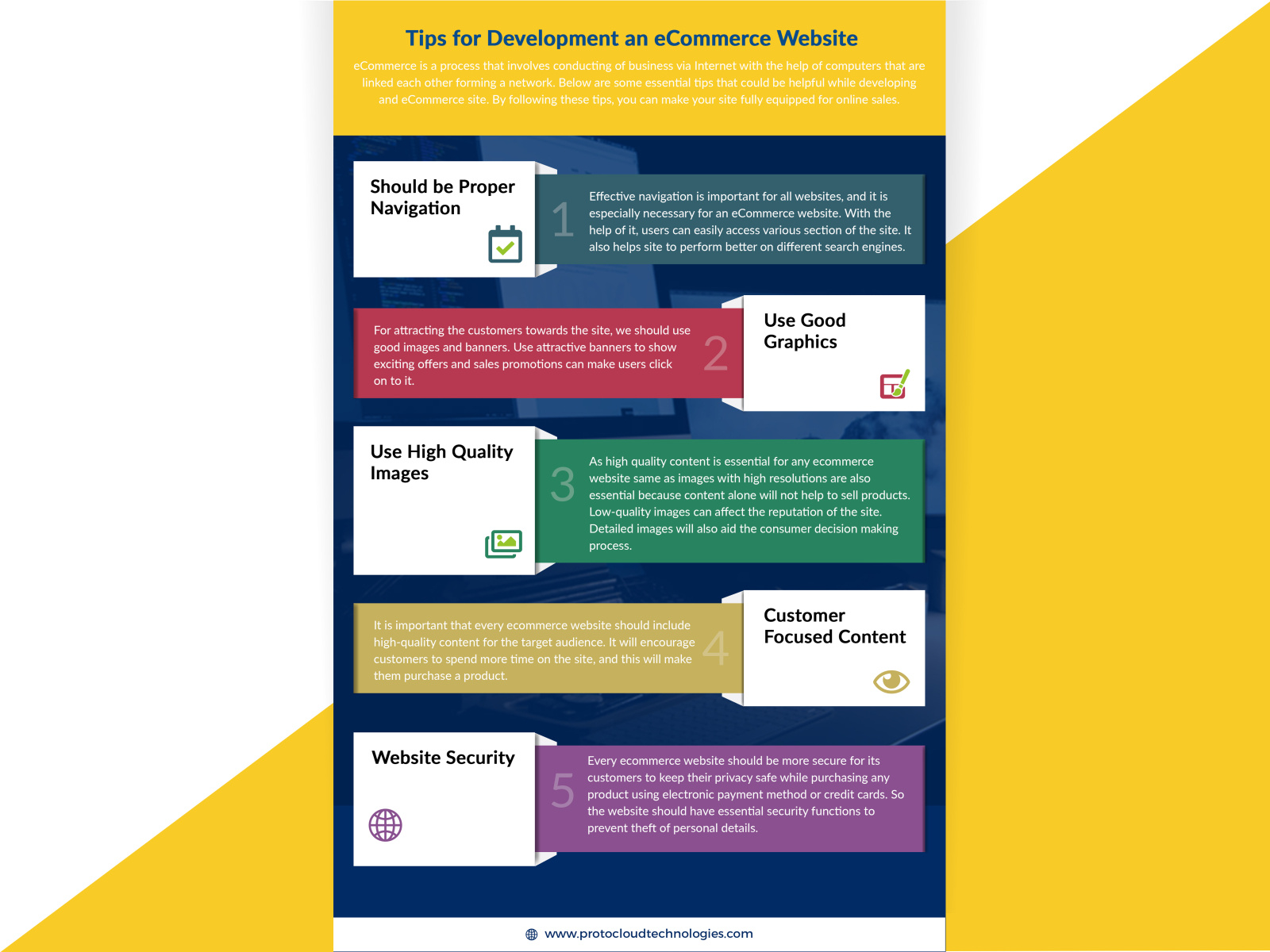 Infographics Image UI / UX Design by Protocloud Technologies on Dribbble