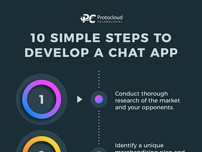 Infographic For The Steps of Creating Chat App infographic