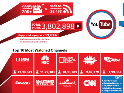 Youtube info-graphic dashboard Sample 3d blue header infographic red ribbon visual youtube