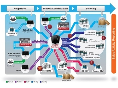 System Process InfoGraphic data datavisualization info infographic process steps visualization