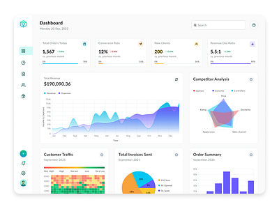 Finance Analytics Dashboard UI - Muhammad Kamran