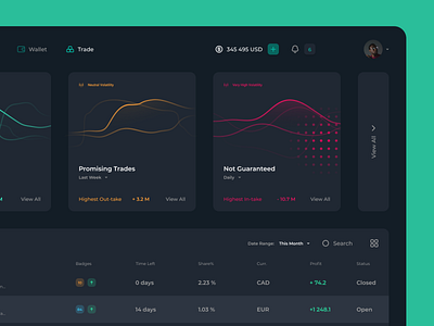 Dashboard Concept analytics branding charts clean dashboard dashboard app file manager product design web design