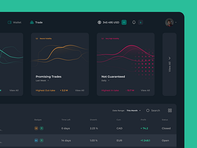 Dashboard Concept