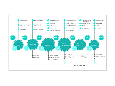 Info graphics Design app branding design icon illustration illustrator lettering photoshop typography ui ux web