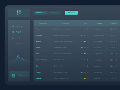 Project Management System