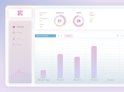A shot form my "Project Task Management" system! app dashboard data visualization system design uitrends uiux ux ux design uxtrends uxuidesign