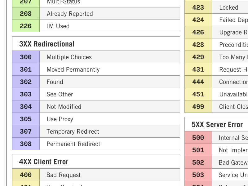 The 6 Types Of Http Status Codes Explained Mobile Legends