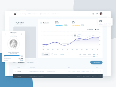 Income School - Dashboard