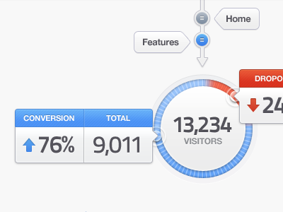 Mixpanel Flow Analytics UI blue chart modal overlay red ui