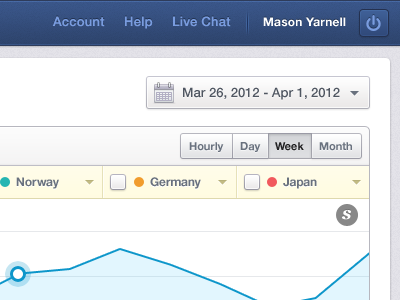 Mixpanel Chart UI