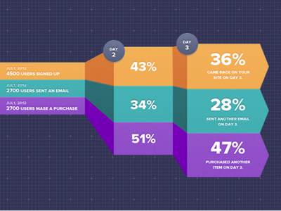 Mixpanel Infographics | Statistics design