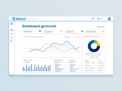 Biowel - Management dashboard app design graphic design ui ux