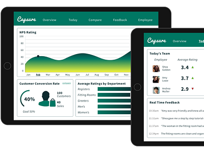 Customer Feedback Dashboard analytics dashboard customer feedback customers dashboard dashboard design dashboard ui retail design retail store retailers tablet app tablet design ui user interface design