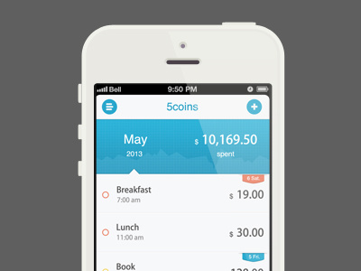 5coins App accounts app cost iphone money spent