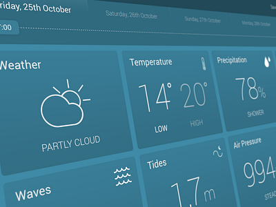 Vela Dashboard for Android Tablet