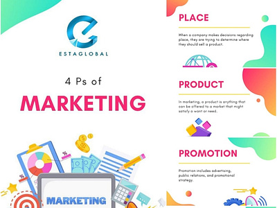 4 Ps Of Marketing