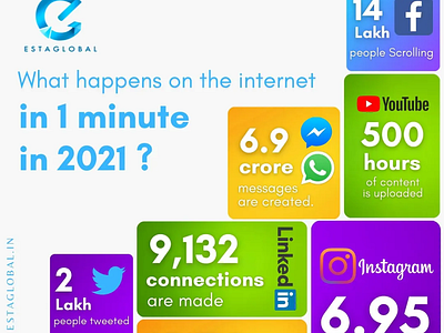 What happens on the internet in 1 minute in 2021??