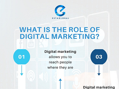 What is the role of digital marketing?