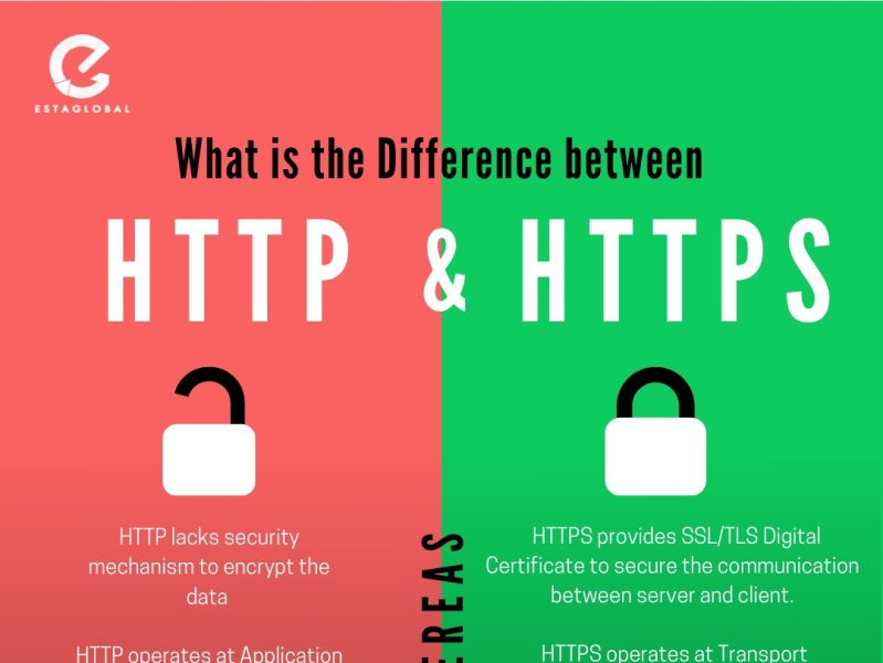 What is the Difference between HTTP & HTTPS? by Esta Global on Dribbble