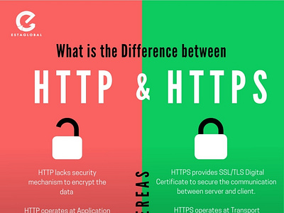 What is the Difference between HTTP & HTTPS?