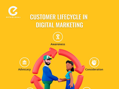 Digital Marketing digital marketing digital marketing agency digital marketing company