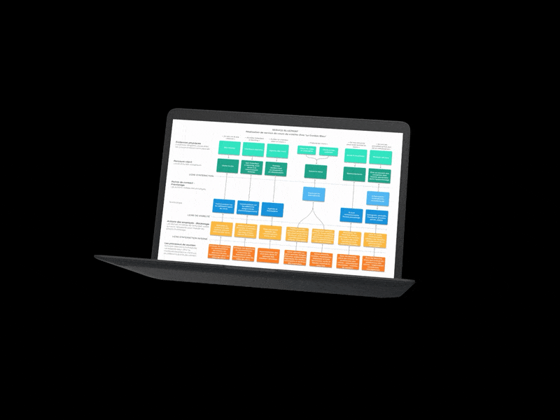 Why strategy is important in UX design ?