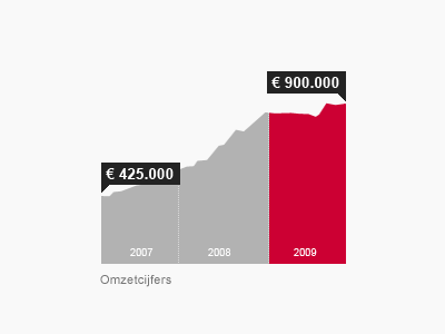 Graph graph gray grey infographic red