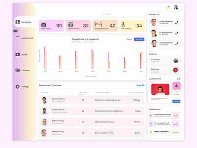 Health Dashboard/Medical Dashboard