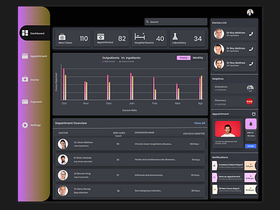 dark mode Health Dashboard-021