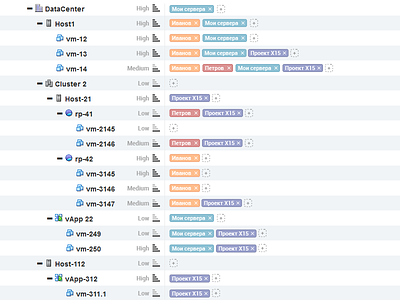 Prototype of treeview with security levels and with tags