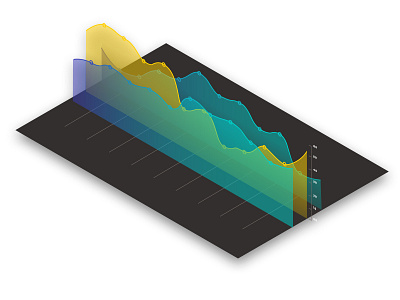 Charts & Graphs & Stuff