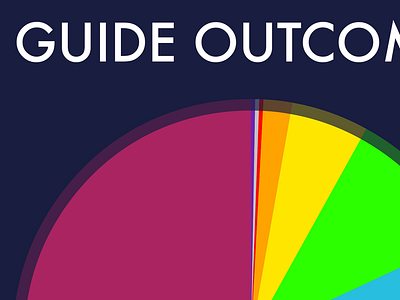 Guide Outco