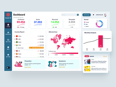 COVID-19 Dashboard app design corona virus coronavirus covid 19 dailyui dashboard design dashboard ui flat medical design minimalism statistics ui ux uidesign uxdesign webdesign