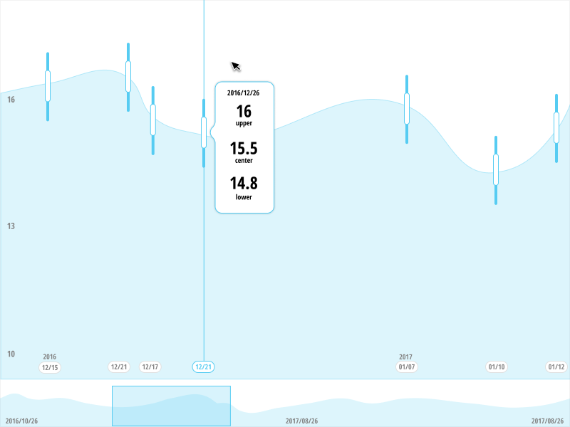 Candlestick Chart by Takanori Sugawara on Dribbble