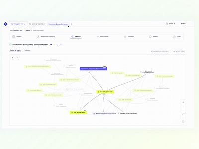 Connections Scheme