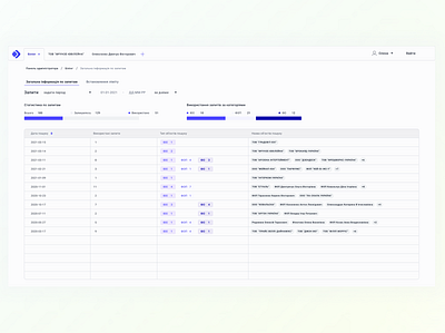 Table Dashboard badge dashboard design flat gradient graphical element graphics illustration label minimal saas statistics table ui web