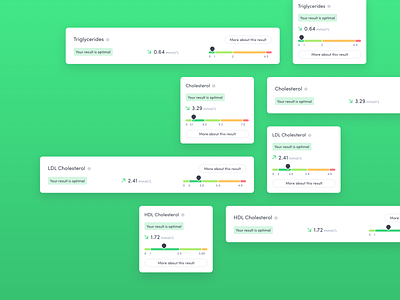 Optimal ranges sneak peek 👀 blood test component health health tracking healthcare optimal ranges personalised health startup thriva ui ux