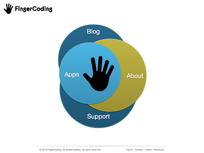 FingerCoding Website 2.0