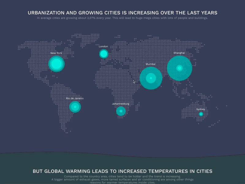 InfoVis – impact of growing cities css d3.js infovis private sketch.app study website