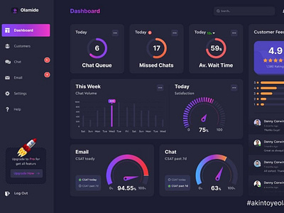 Your personal Dashboard