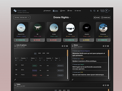 Drone Dashboard