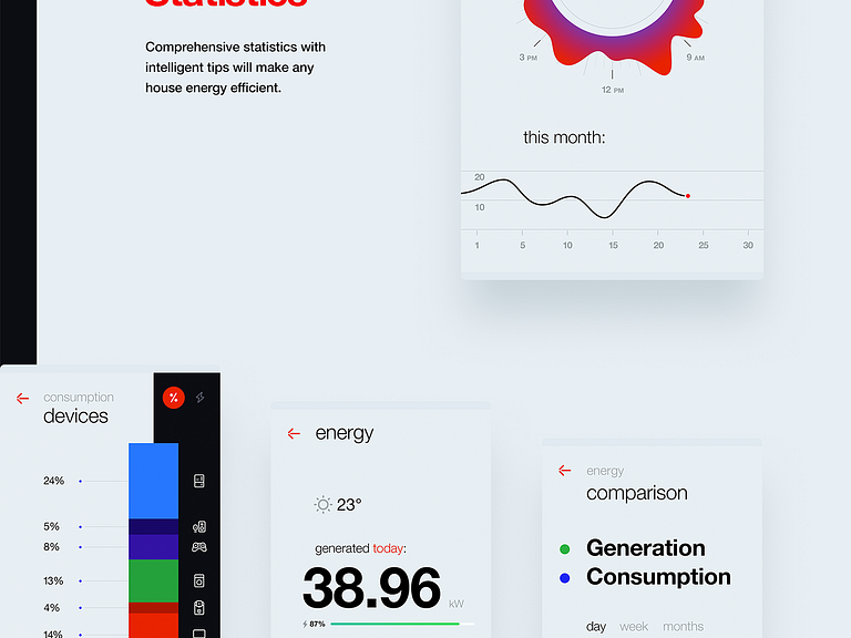 Ether Stats